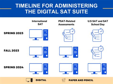 The New Digital SAT® [UPDATE] - Tokyo Academics 