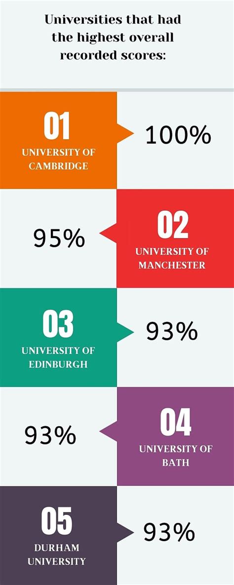 The Best Teaching Universities | Which Course Is For You?