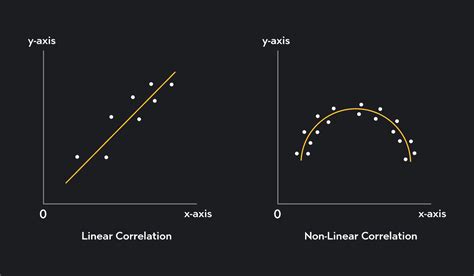 Understanding The Pearson Correlation Coefficient Outlier