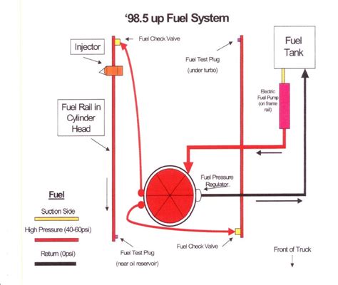 fuel system help! - Diesel Forum - TheDieselStop.com