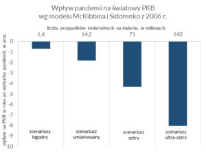 Jak Silne Mo E By Prze O Enie Epidemii Na Gospodark Spotdata Blog