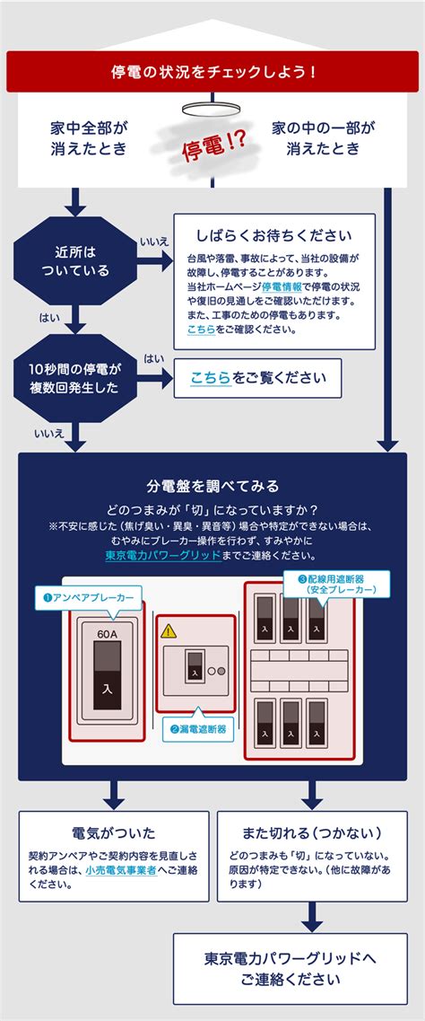 電気がつかないとき｜一般の方向け｜東京電力パワーグリッド株式会社