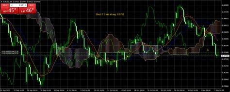 Walter Vannelli Fx On Twitter Eur Usd Reduced Short From Avg