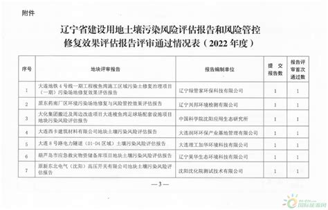 辽宁省土壤污染风险评估报告和风险管控、修复效果评估报告评审通过情况公布 国际节能环保网