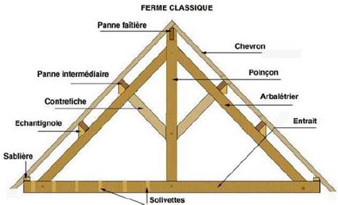 génie civil charpentes béton armé Ingénierie composition d une charpente