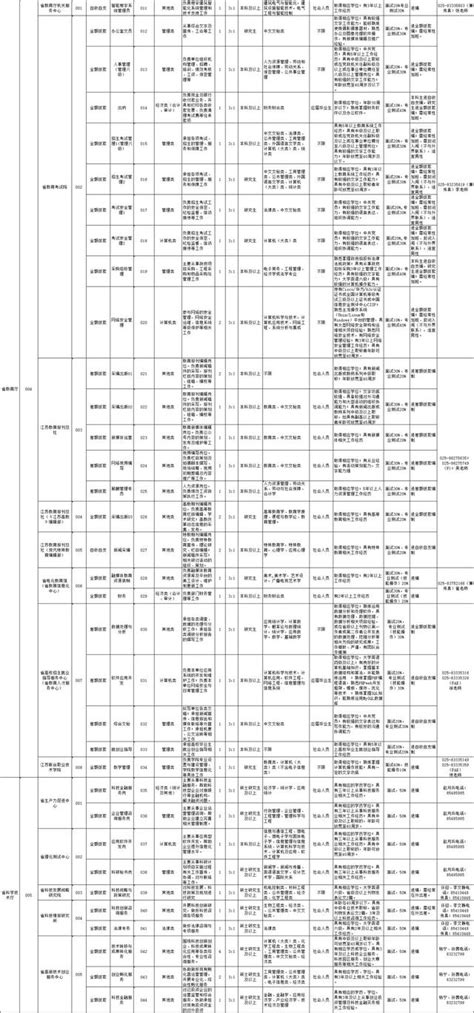 招考｜江蘇省屬事業單位招625人，報名已開始 每日頭條