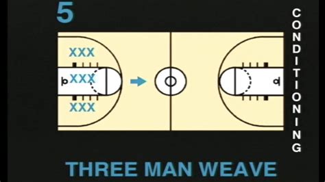 Basketball Drills 3 Man Weave Is A Spirited Conditioning Drill For Basketball Players Of All