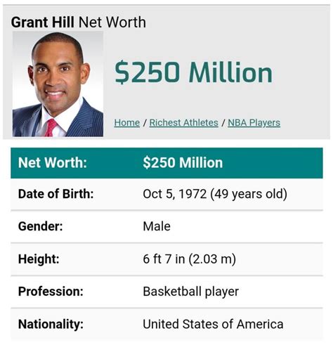 Grant Hill net worth | Basketball players, Net worth, Athlete
