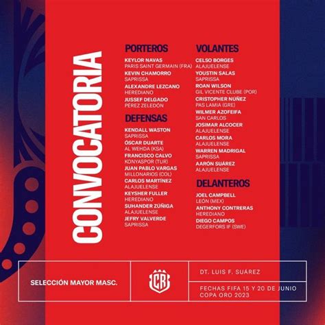 Copa Oro 2023 Conoce los convocados de Costa Rica primer rival de Panamá