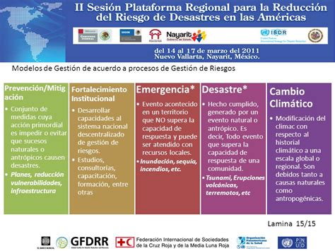 Sesión Temática La visión del Estado Ecuatoriano en la Gestión de