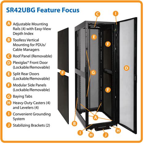 Tripp Lite SmartRack 42U Standard-Depth Heavy-Duty Server Rack Cabinet — COLO-2BAY (WH-CLEANROOM) (SR42UB-COLO-2BAY-WH-CLEANROOM)