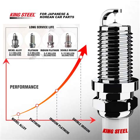 Buy Wholesale China Original Quality Cars Engines Laser Spark Plug