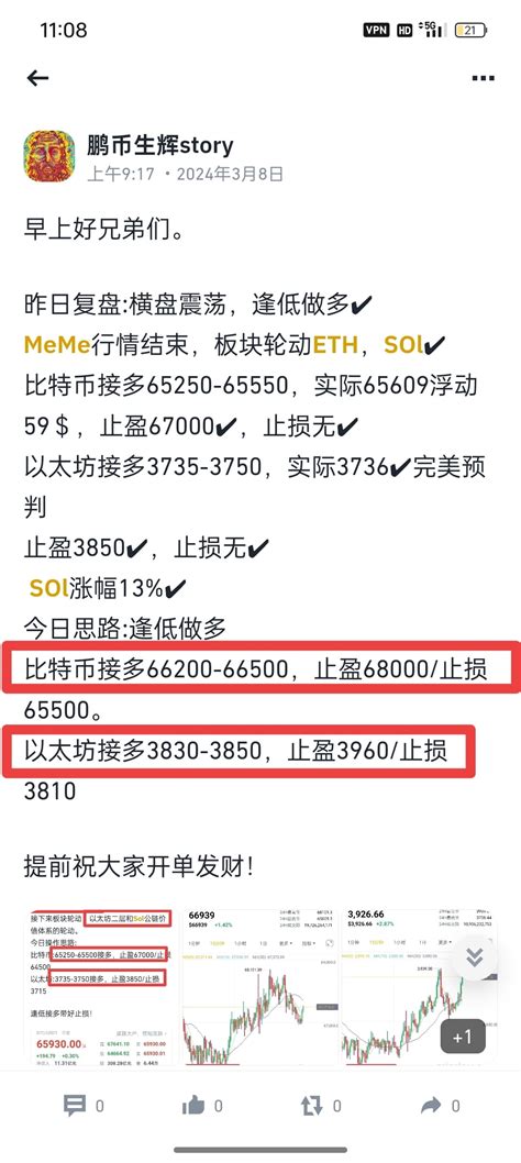 早上兄弟们，今天是个不错的一天，大晚上让你们抄底，抄了吗？ 昨日复盘逢低接多，完美 比特币66200 66500接多 鹏币生辉story