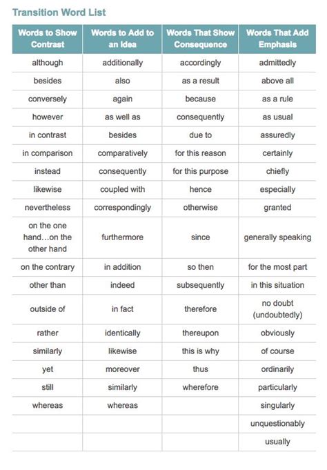 Linking Words Chart In English English Grammar Here Linking Words Chart Dc