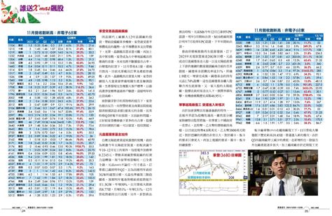 11月營收創高股出列 旭然國際