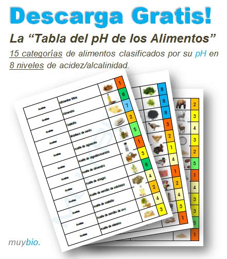 Lista De Alimentos Alcalinos Y Sus Beneficios Alimentos Alcalinos