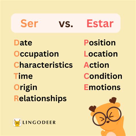 Ser vs Estar: Learn the 2 Spanish "To Be" Words Easily - LingoDeer