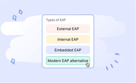 Types Of Employee Assistance Programmes Eaps