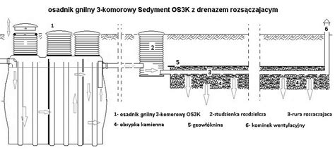 Oczyszczalnia ścieków z drenażem rozsączającym poj od 2300 8000 l Artbud