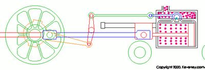 Mechanical Engineering: steam locomotive engine - animation