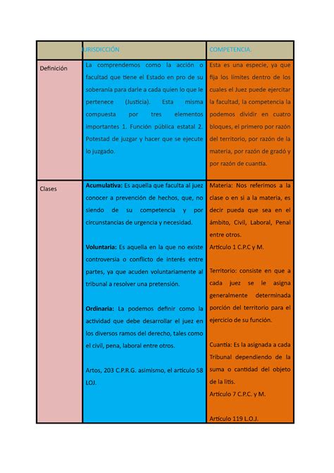 Cuadro Comparativo De Jurisdicci N Y Competencia Jurisdicci N