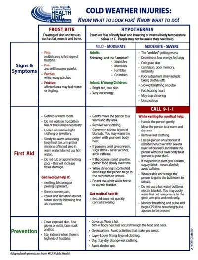 Cold Weather Injuries/Illnesses - World of British Columbia