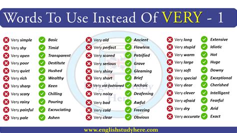 What To Use Instead Of Word Bestrfil