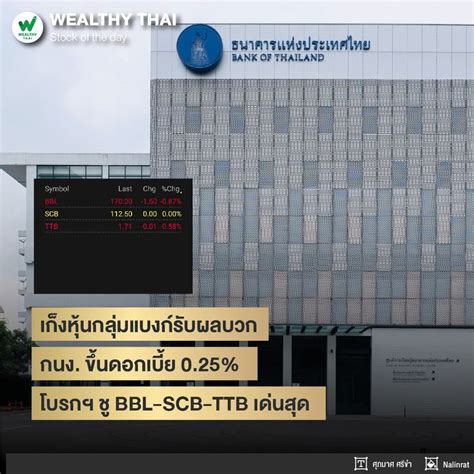 Wealthy Thai เก็งหุ้นกลุ่มแบงก์รับผลบวก กนง ขึ้นดอกเบี้ย 025 โบรกฯ