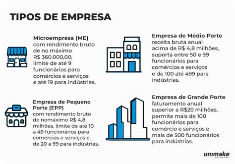 Quanto Tempo Demora Para Abrir Um Cnpj Descubra Tudo Sobre A