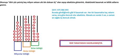 Okunu U D Rt Y Z Yetmi Be Milyon Seksen Alt Bin Doksan Olan