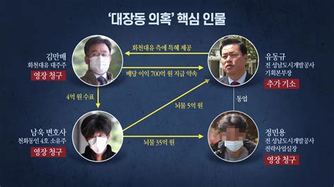 사회 이슈인사이드 대장동 핵심 651억 배임 적용수사 윗선 향하나 Ytn