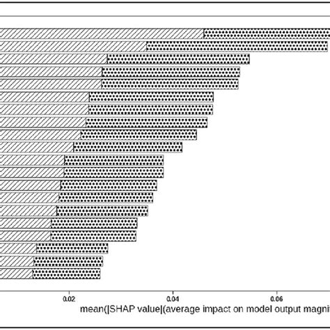 Shap Summary Plot Using Rf Model On Nsl Kdd Multi Class Classification Download Scientific