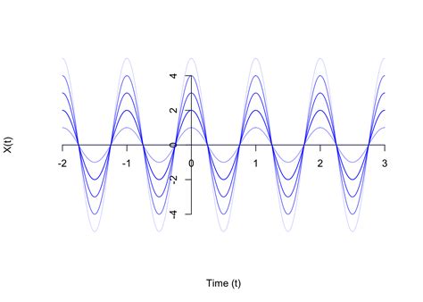 Lesson 48 Examples Of Random Processes Introduction To Probability