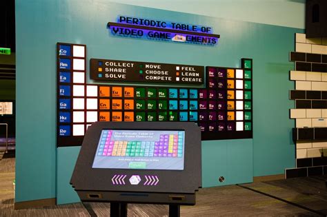 Visitors Become Part Of The Video Game At The Strong National Museum Of