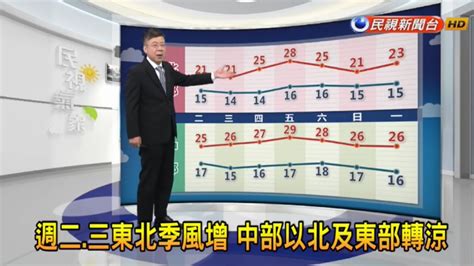 東北季風增強！氣溫驟降10度 北部東部又濕又冷｜四季線上4gtv