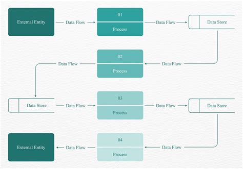 Draw Data Flow Diagram In Word Word Diagram Flow Data Make C