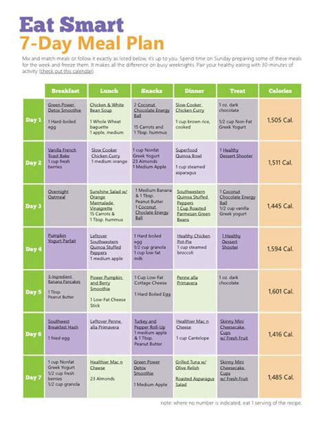 Healthy Meals: 7 Day Healthy Meal Plan