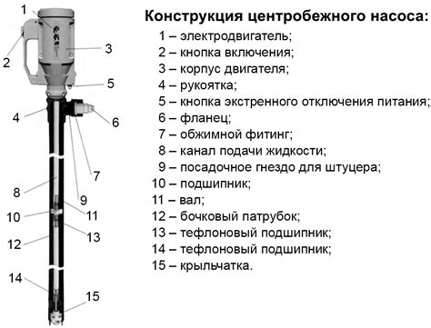 Насос бочковый: простая перекачка технических жидкостей