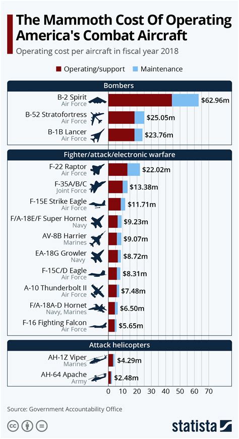 √ Army Pay Chart 2020 With Dependents - Va Army