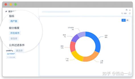 掌握这 11 大数据分析模型，成为产品运营高手！ 知乎