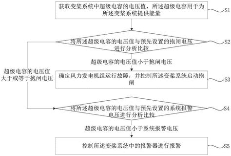 风力发电机组变桨系统故障分析方法、装置及存储介质与流程2