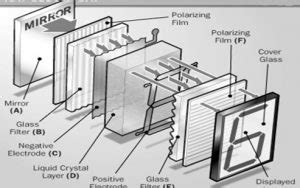 LCD Construction Working Types And Its Applications 2022