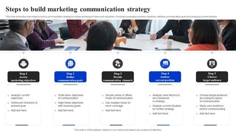 Steps To Build Marketing Communication Strategy PPT Sample