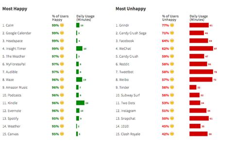 We Need To Talk About How Grindr Is Affecting Gay Mens Mental Health Vox