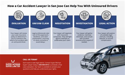 Uninsured Drivers Become Subject To License And Vehicle 6