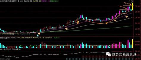 Rs值91时买入，盈利潜力100 Rs99牛股模板书（2） 知乎