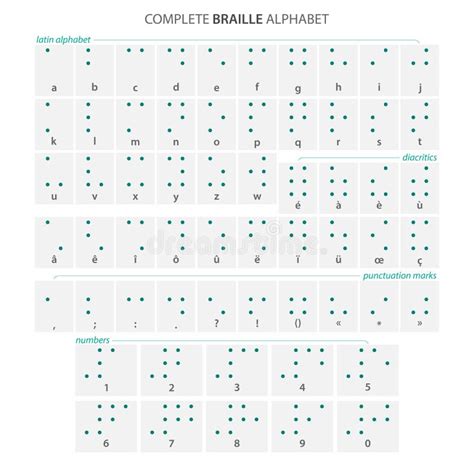 Квадрат Шрифта Брайля иллюстрация вектора. иллюстрации насчитывающей ...