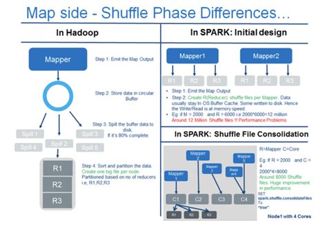 SPARK Vs Hadoop MapReduce Manush Gupta