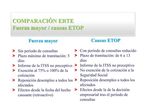 ERTE COVID 19 comparativa fuerza mayor y ETOP Nicolás Martín