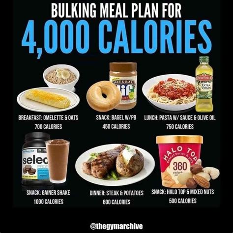 4000 calorie meal plan – Artofit